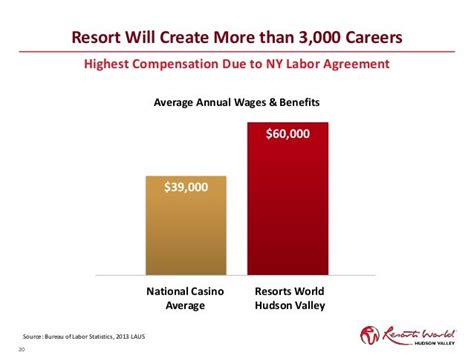 Casino Dealer List Average Salaries .